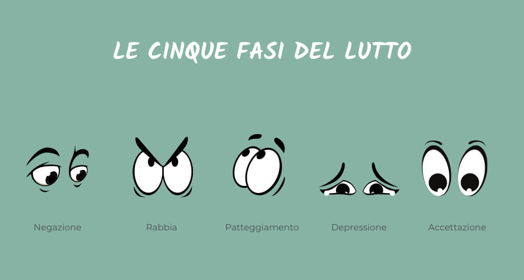 Le 5 fasi del lutto